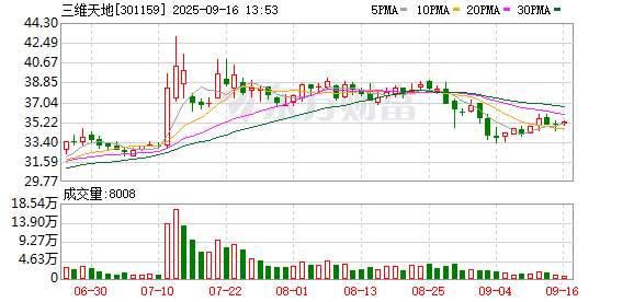 证券配资网站 三维天地：李晓琳当选职工董事